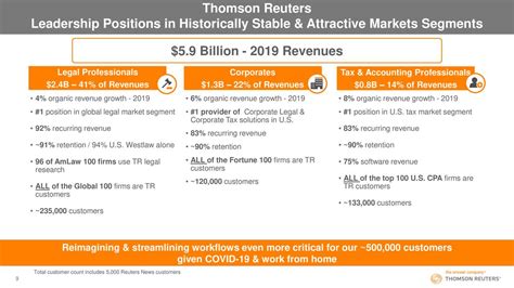 Thomson Reuters: Q1 Earnings Snapshot